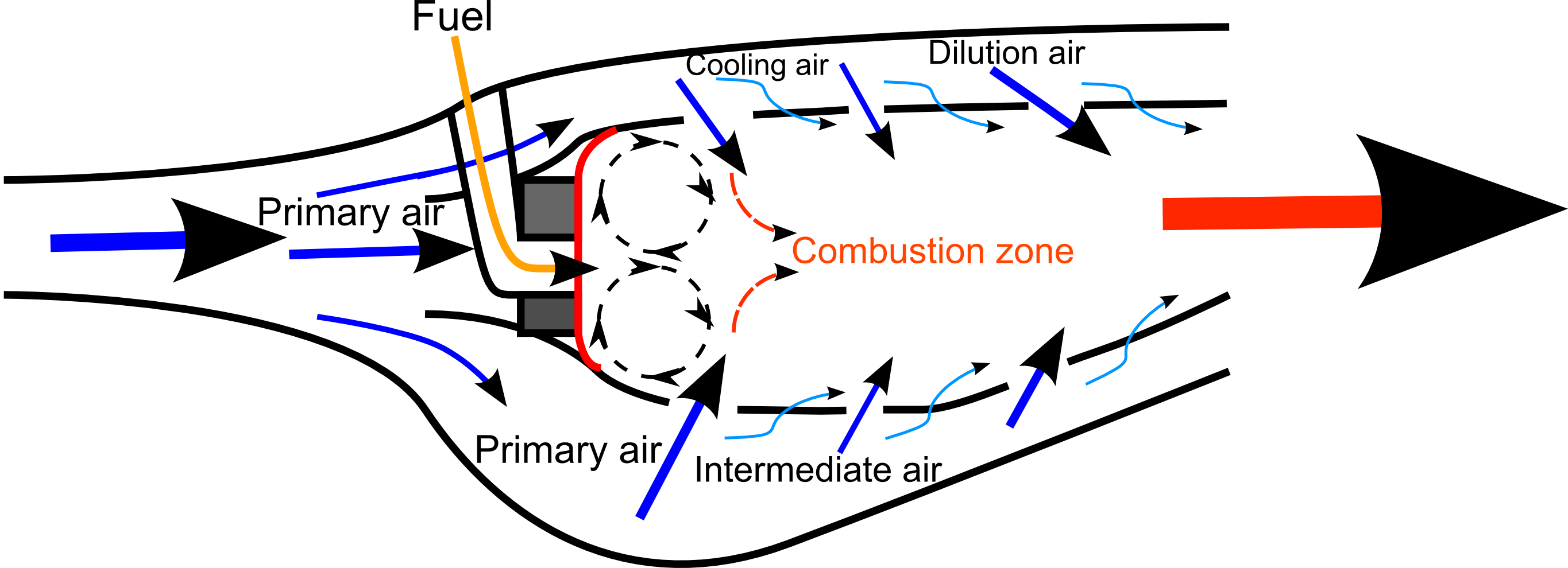 creator of airflow next gen data engineering python