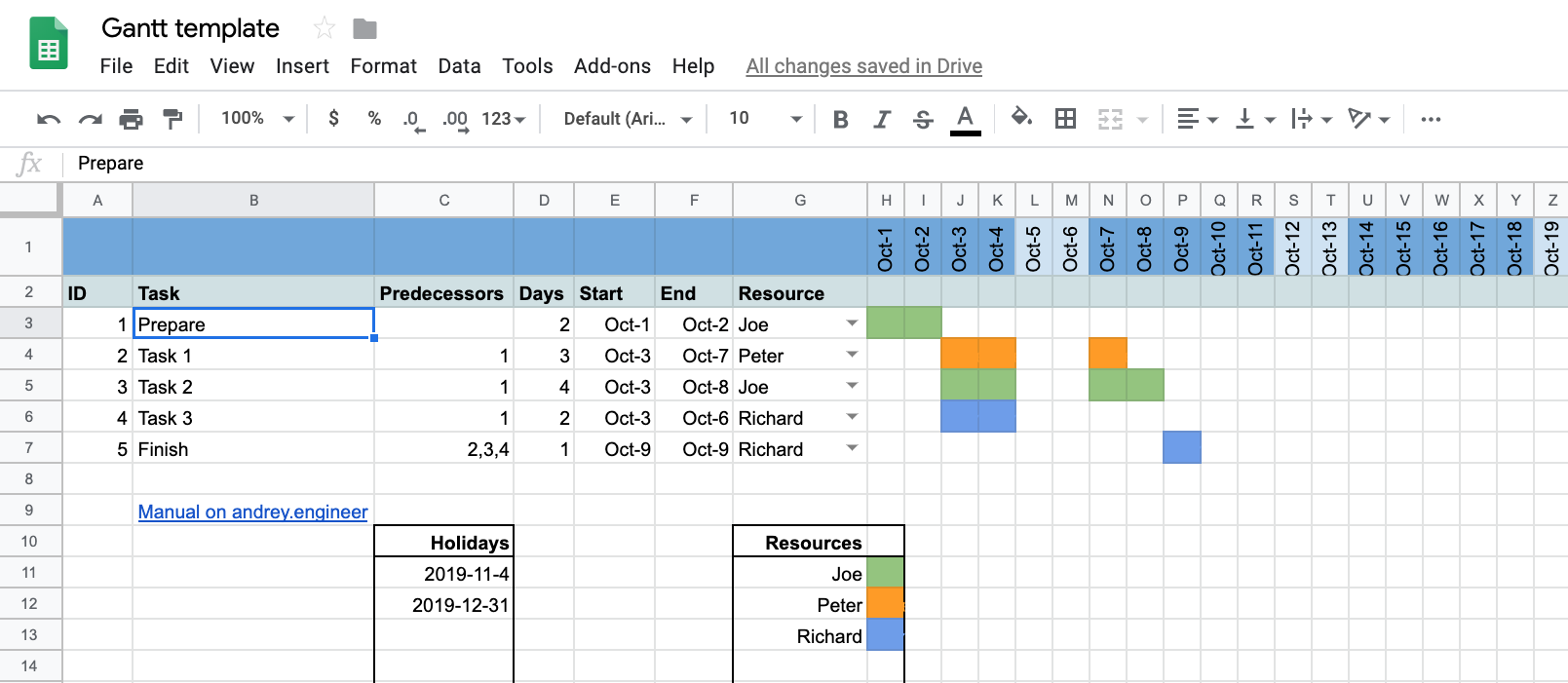 google sheets gantt chart template