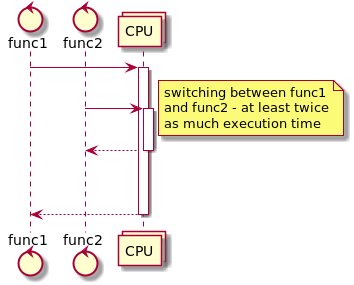 a non sequential process