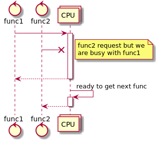 get selection of non sequential columns as matrix np